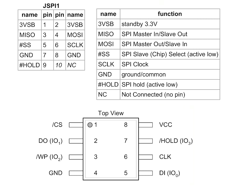 /sravan/system76-coreboot/raw/commit/0d93ca48c070847f156720a9cb15f9d5429615f4/Documentation/mainboard/msi/ms7707/JSPI1.png